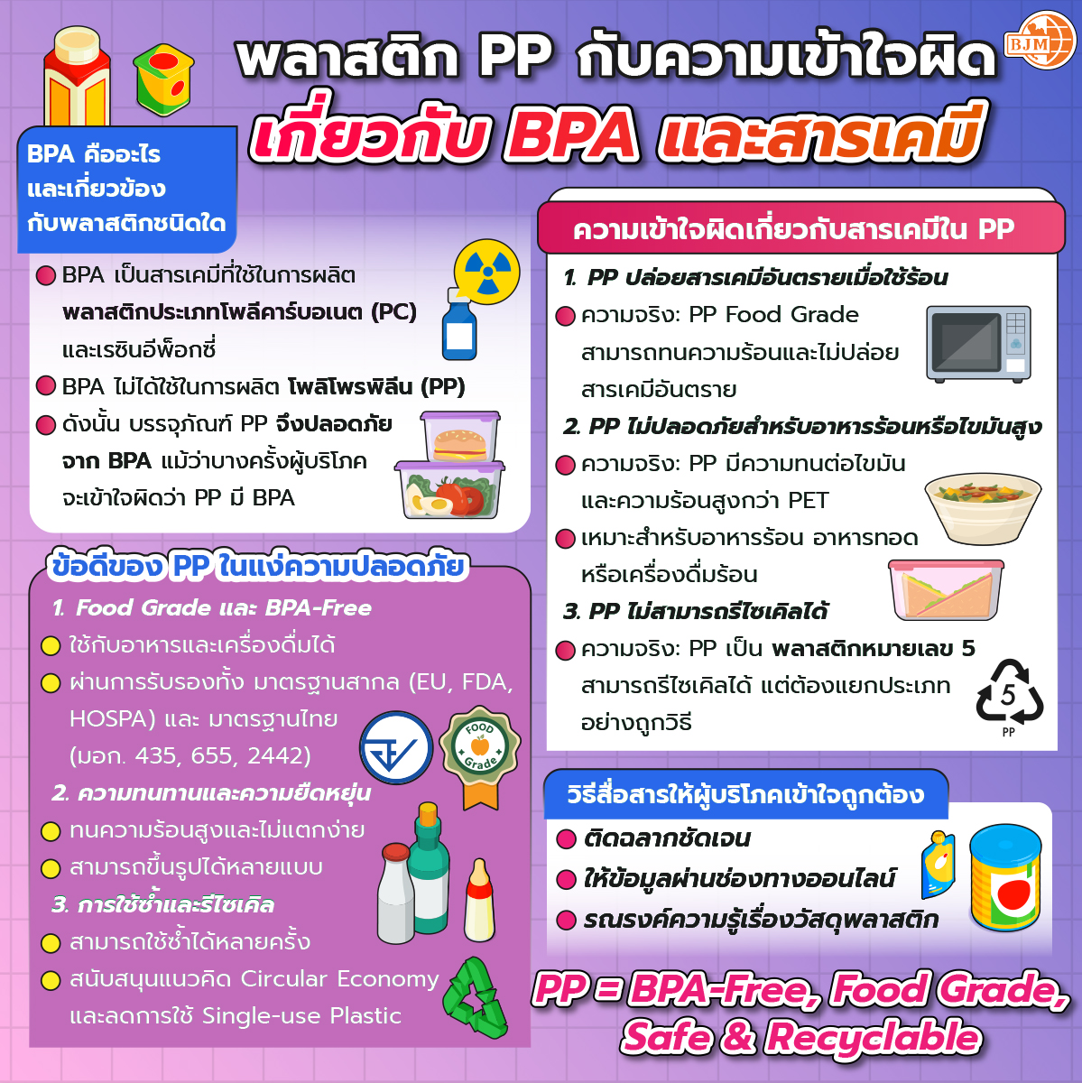 project