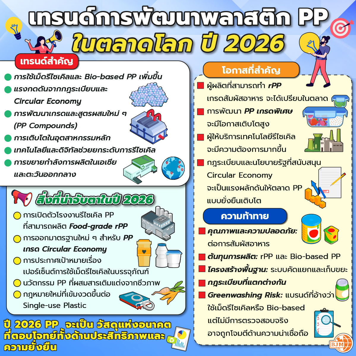project